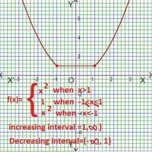 graph of increasing and decreasing interval of a piecewise function